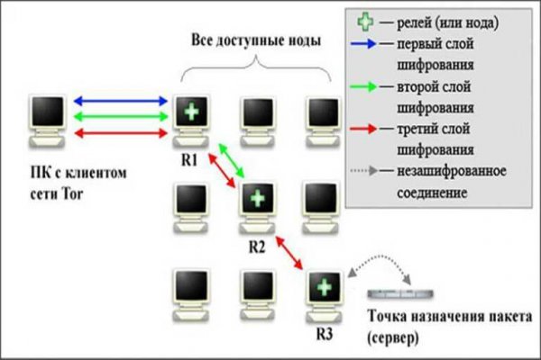 Кракен тор маркет пв