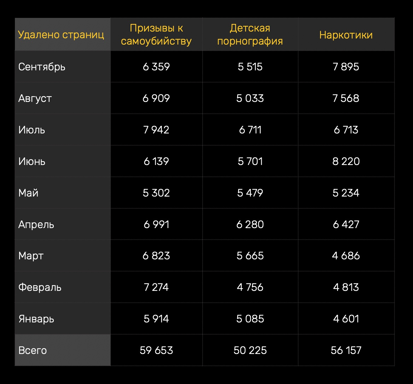 Кракен даркнет не работает